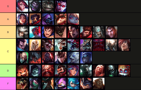 Top Lane 11 24 Tier List EG