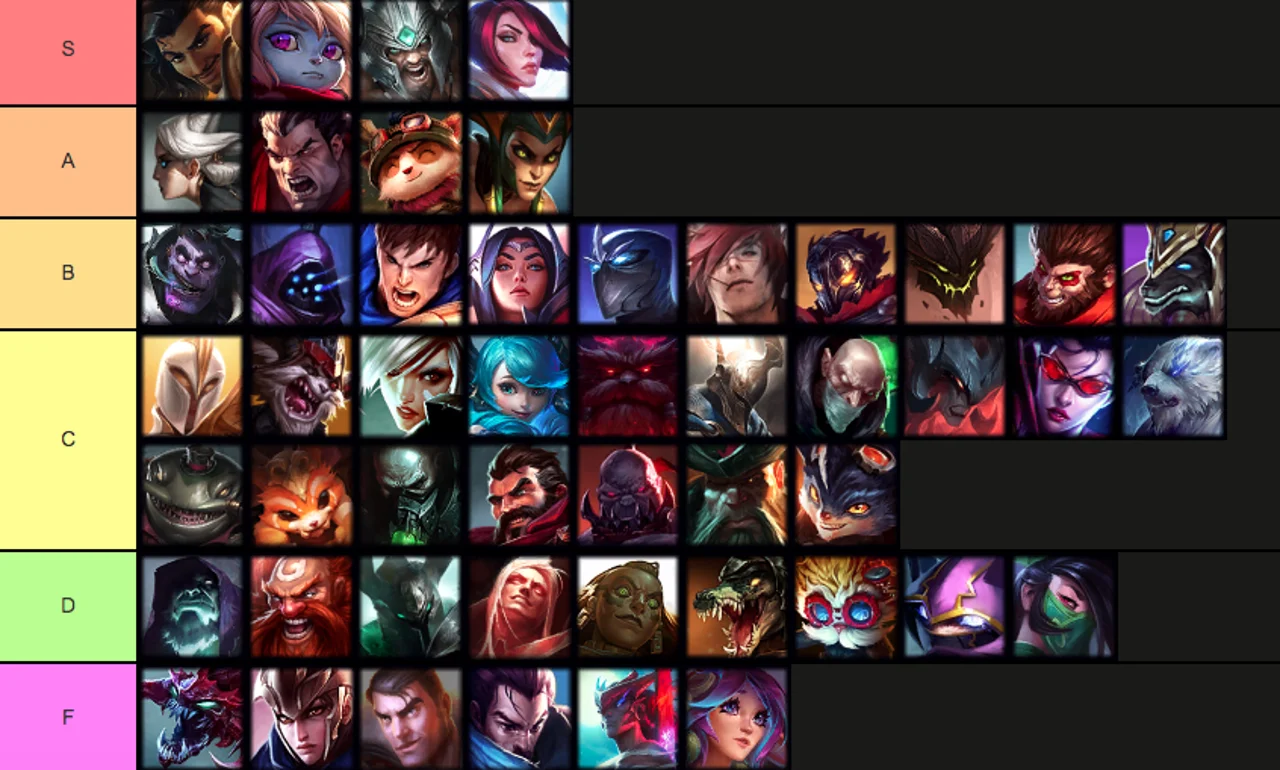 mid patch tier list mid lane