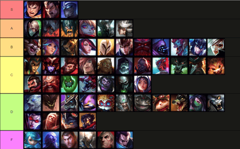 Top Lane Tier List 12 16 EG