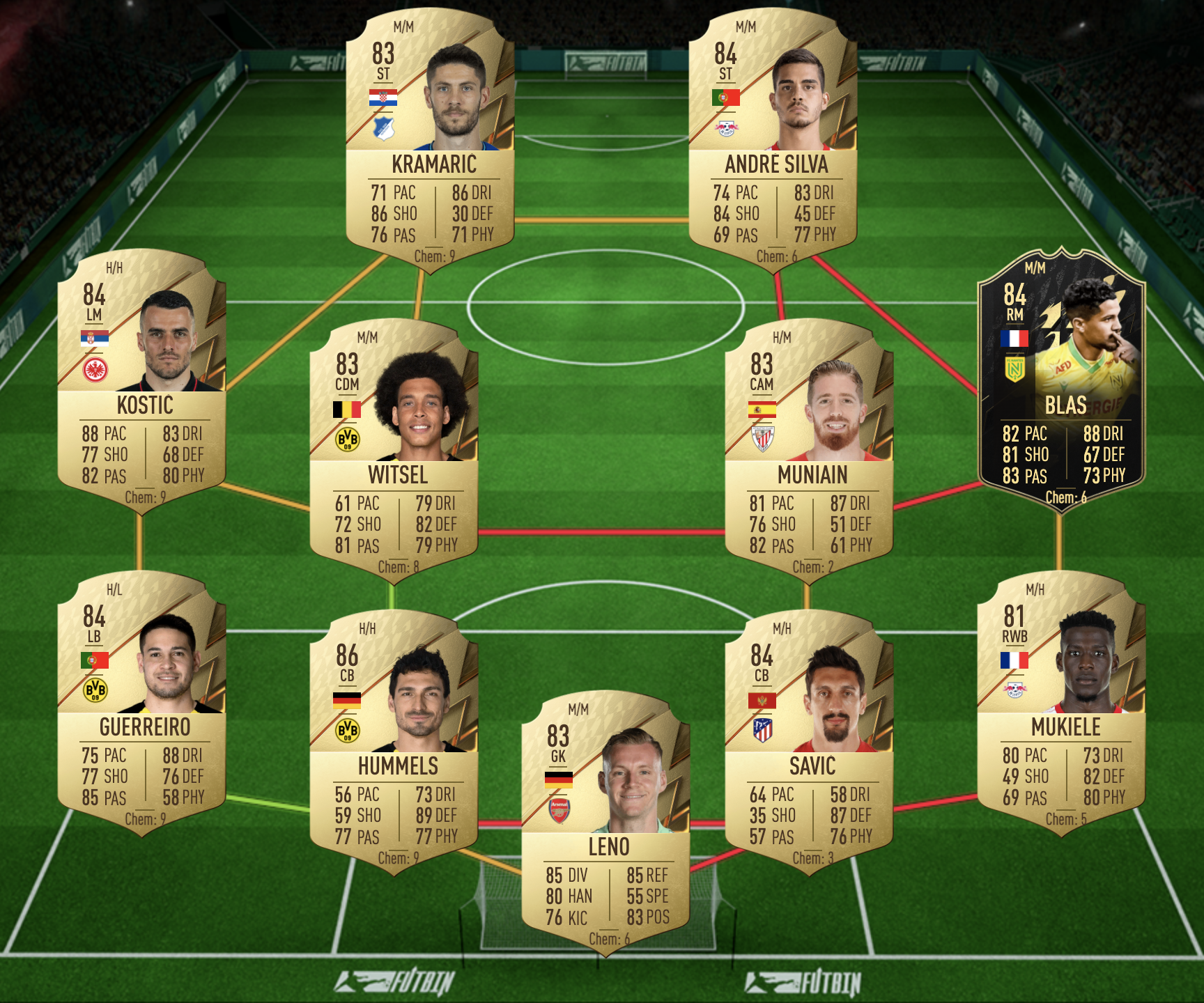 Trent Team 2