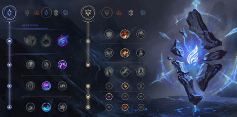 Trundle runes