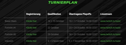 Turnierplan Razer Invitational Europe