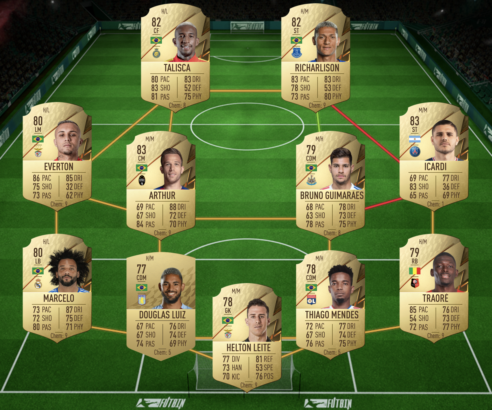UEFA MM SBC Team 2