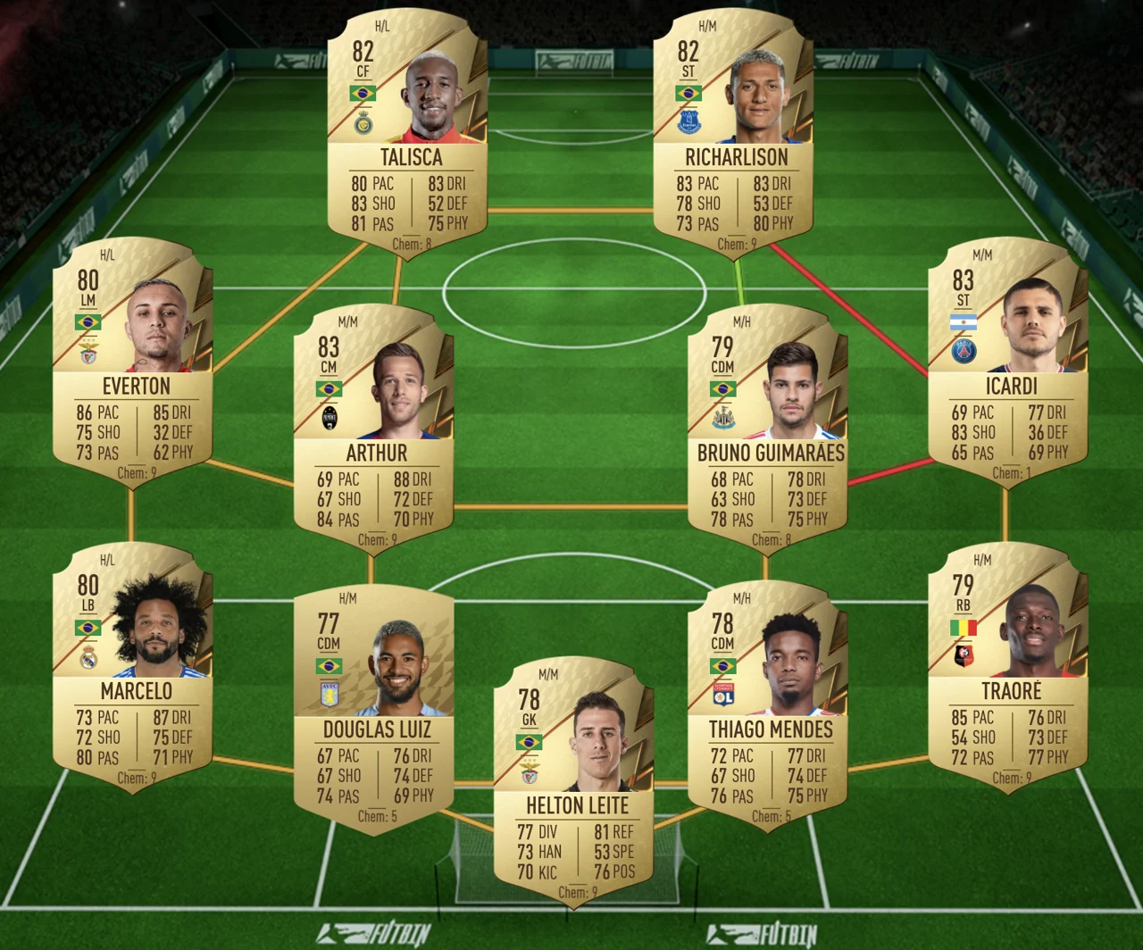 FIFA 22 Ultimate Team SBC Partidos de marquesina solución más barata