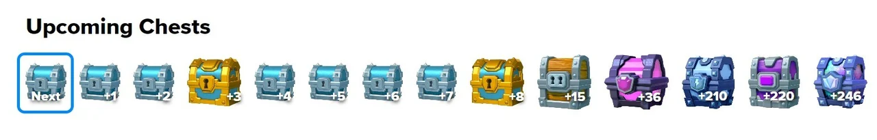 Clash Royale Chest Cycle Guide Supercell