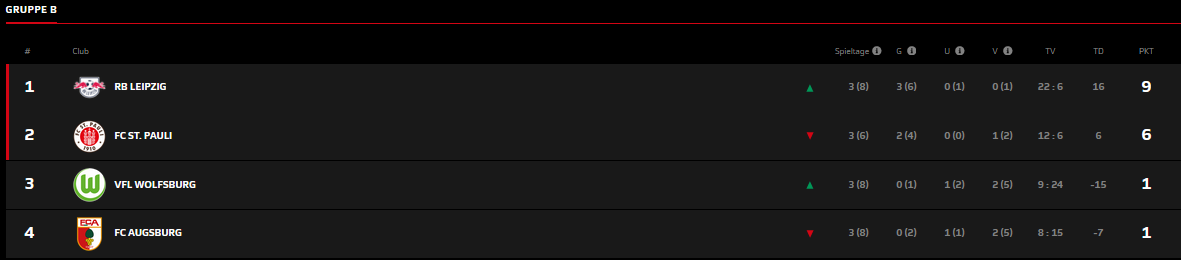 VBL CC Gruppe B FIFA 23