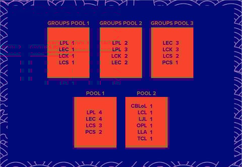 VCS Group Stage