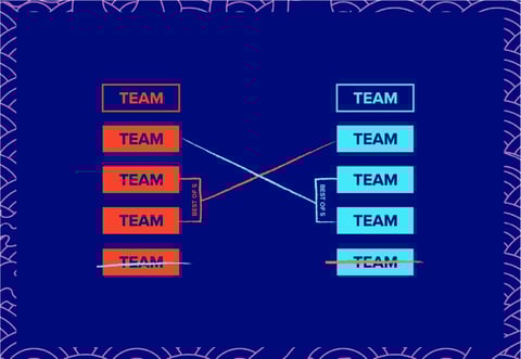 VCS Play in Schedule