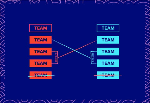 VCS Play in Schedule