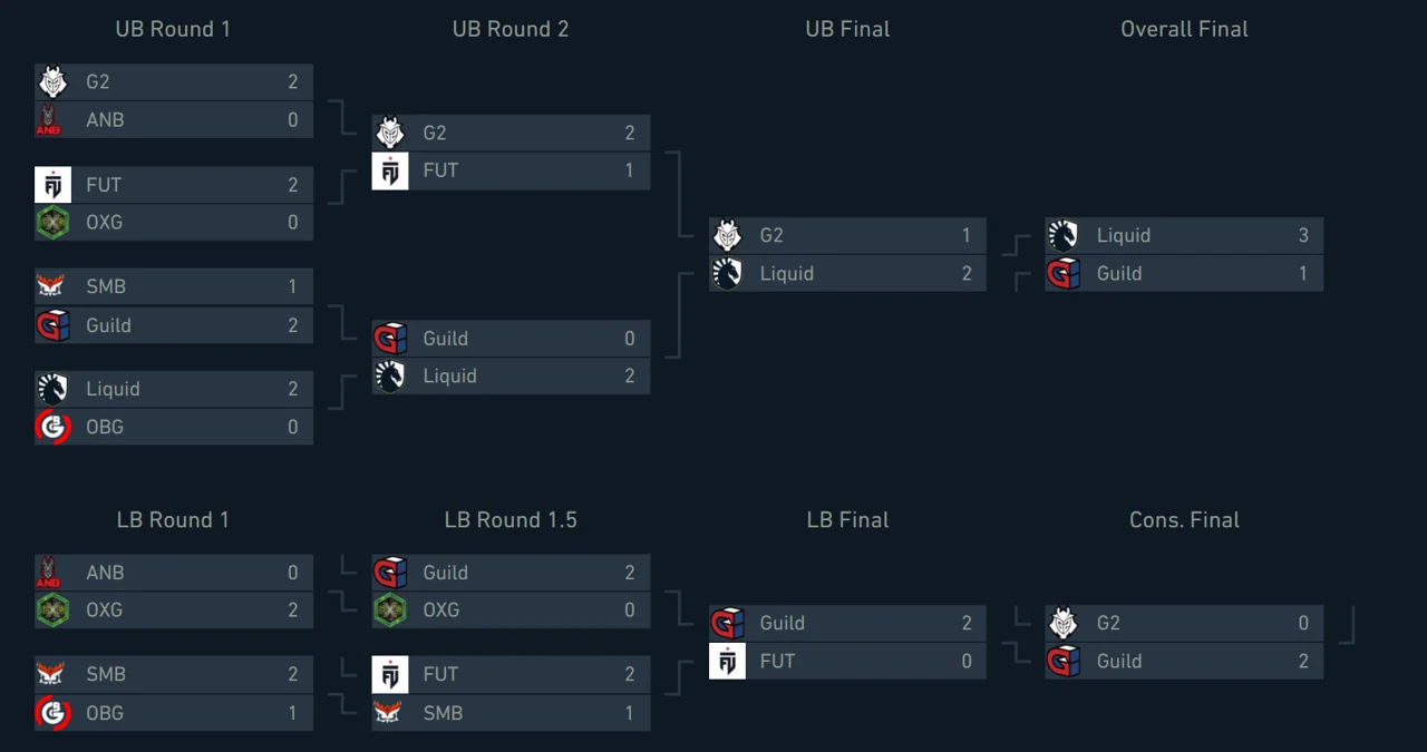 Bracket de Last Chance en EMEA