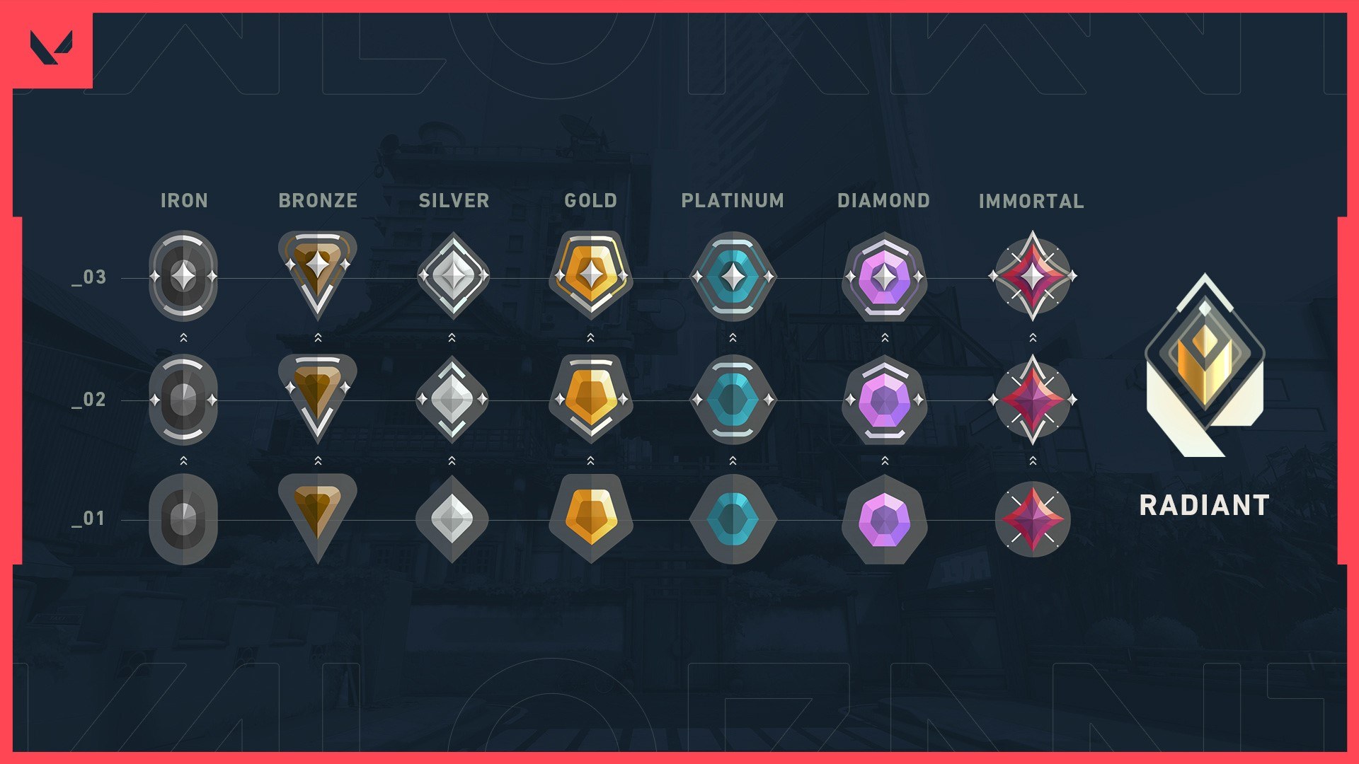 Valorant Competitive