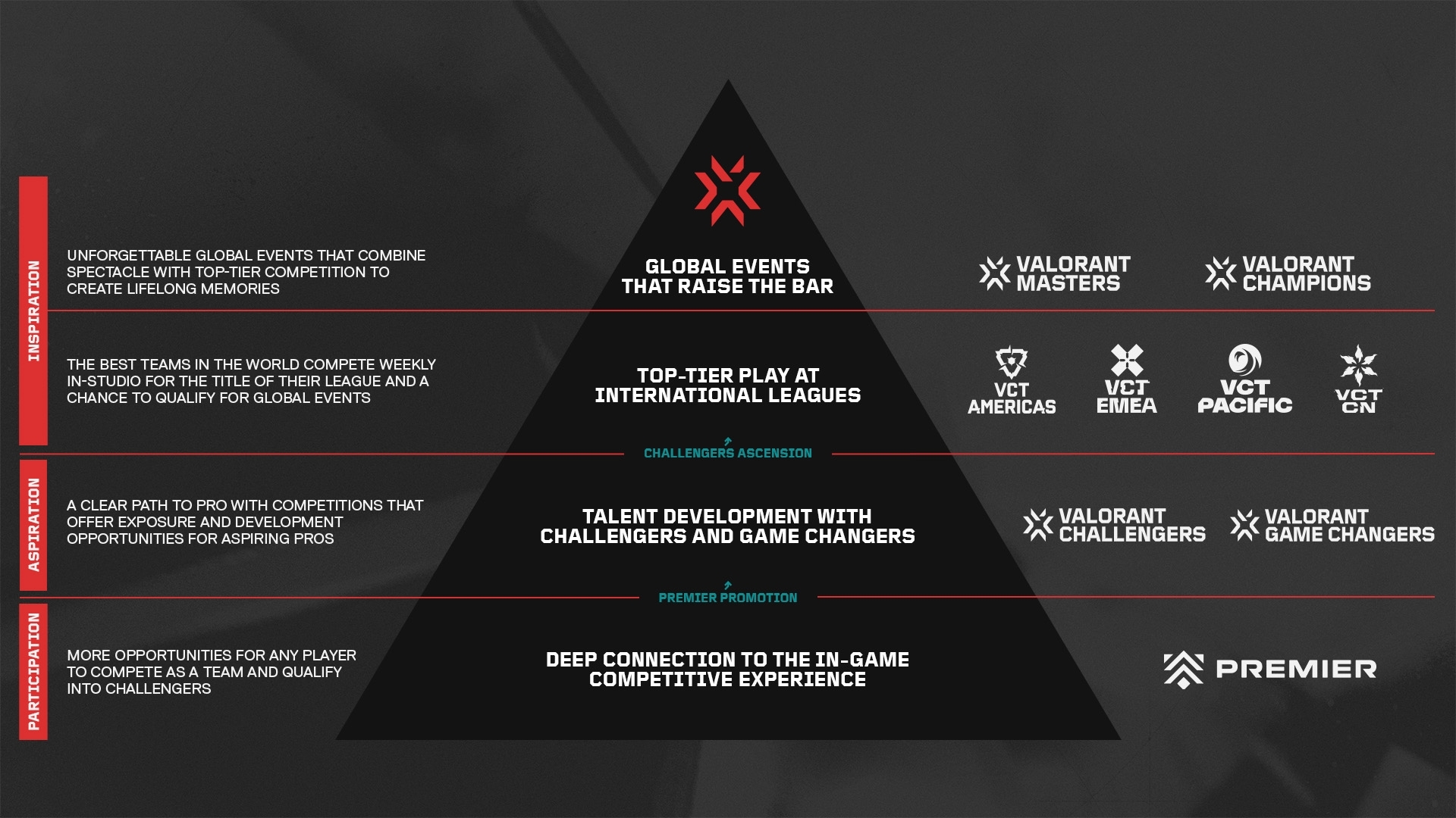 Valorant Esports