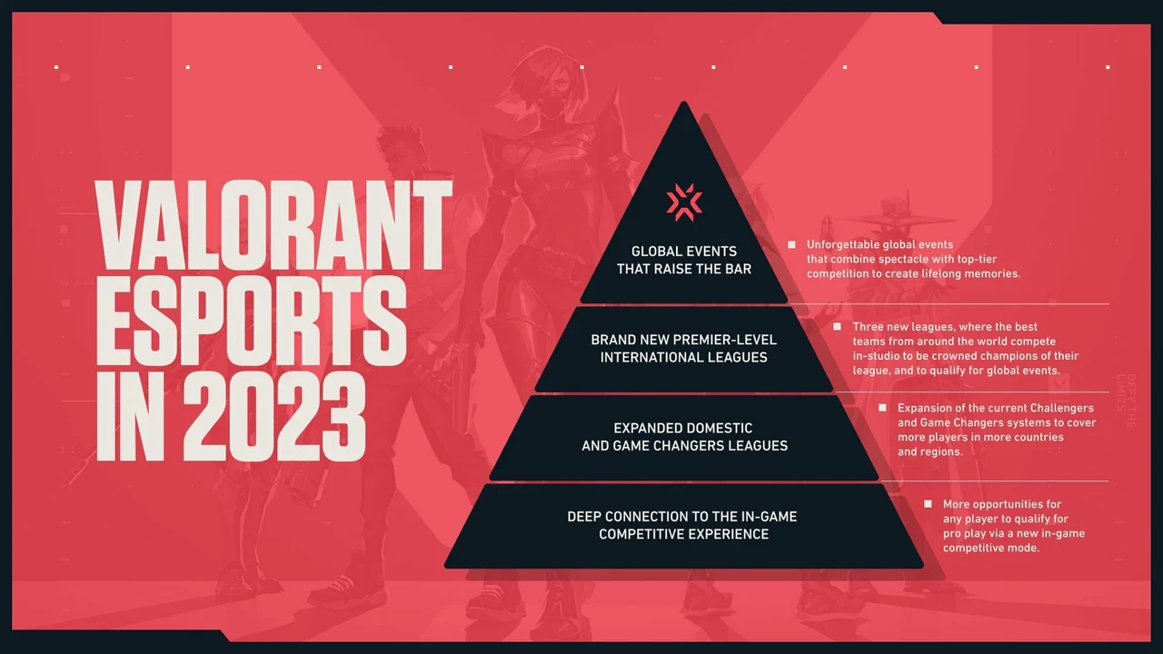 Valorants Partnership System Explained