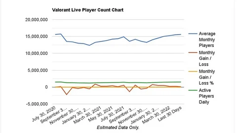 Valorant Player Count Graph