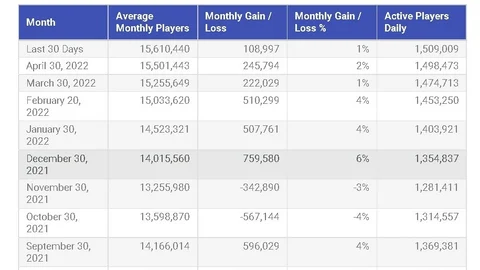 Valorant Player Count Table