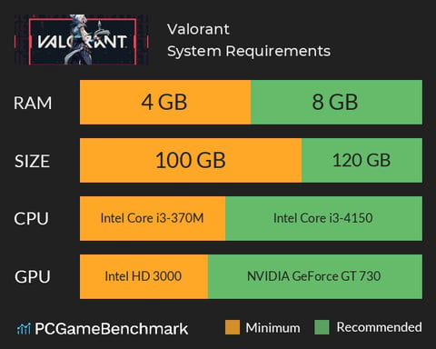 Valorant Requirements