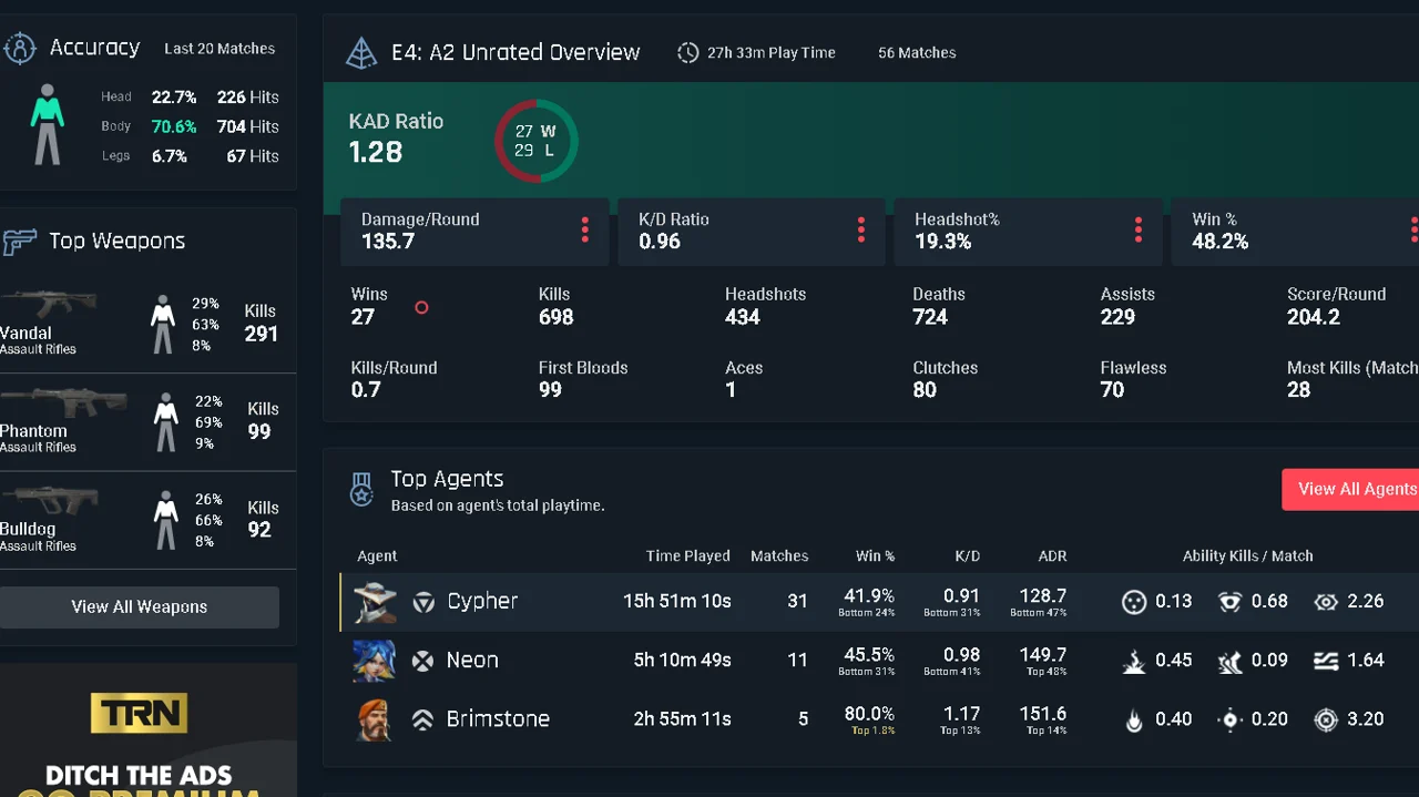 Valorant Tracker Stats Accuracy