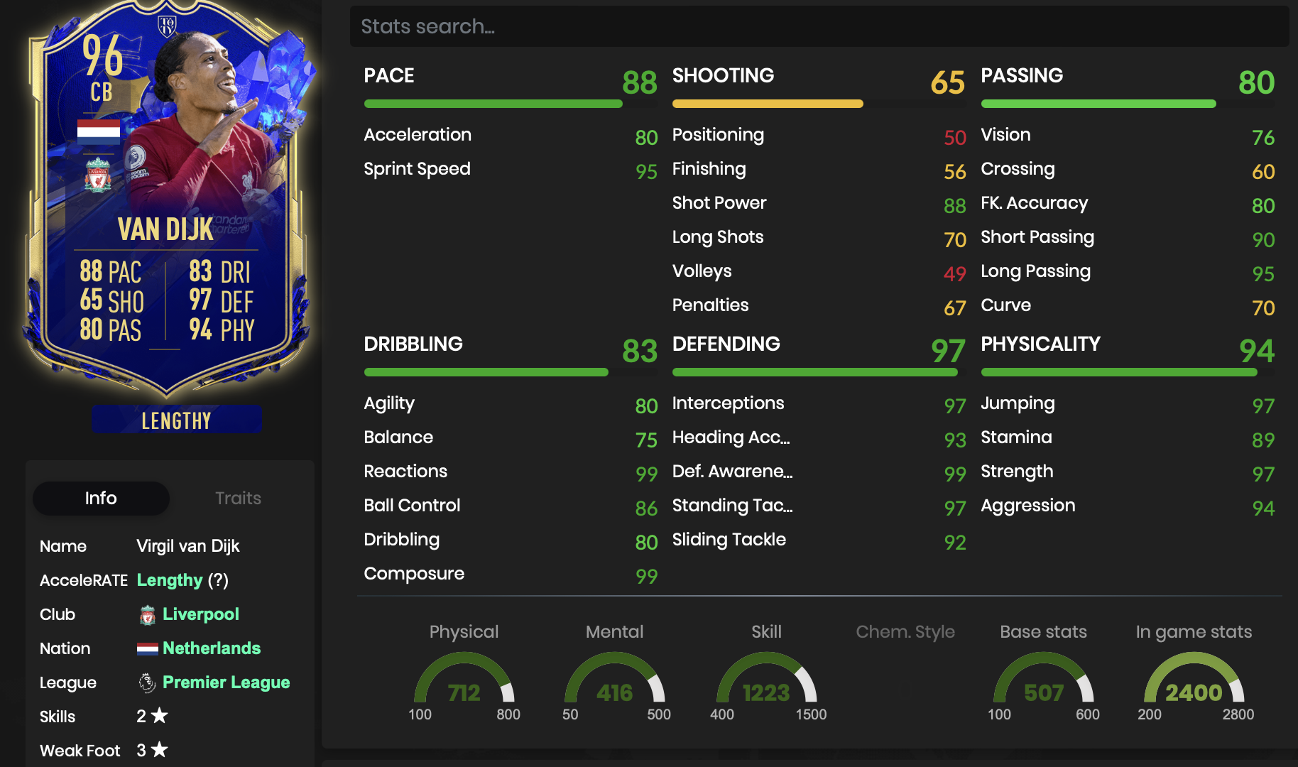 Van Dijk TOTY
