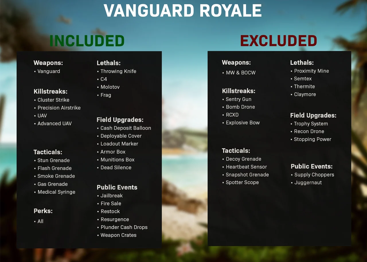 Vanguard Royale Changes