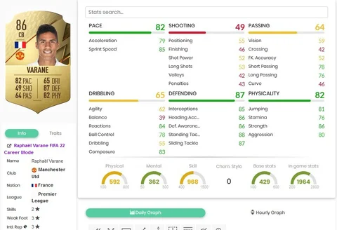 Varane beste Spieler FIFA 22