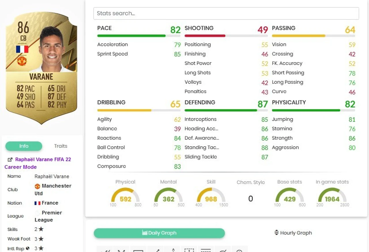 Best Defenders FIFA 22