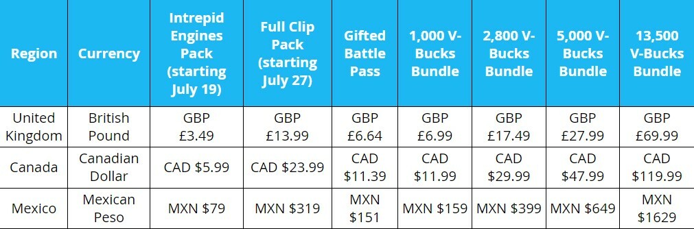 Vbucks New Price
