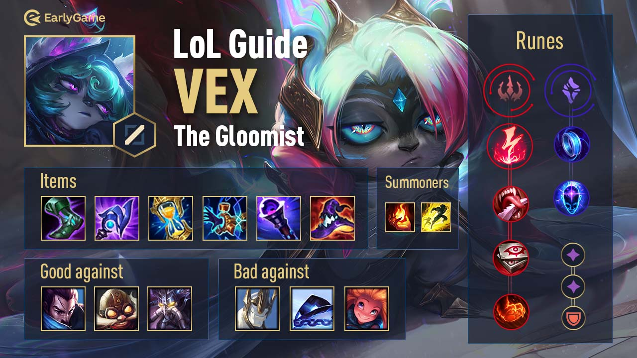 Vex Champion Guide ENG