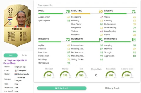 Virgil van Dijk Liverpool beste Spieler FIFA 22