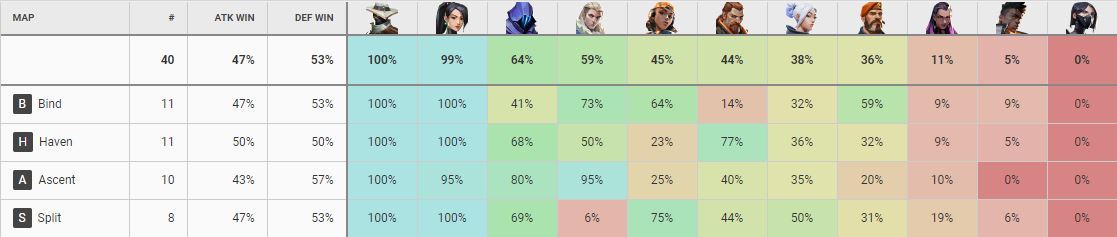 We Play Agent Picks