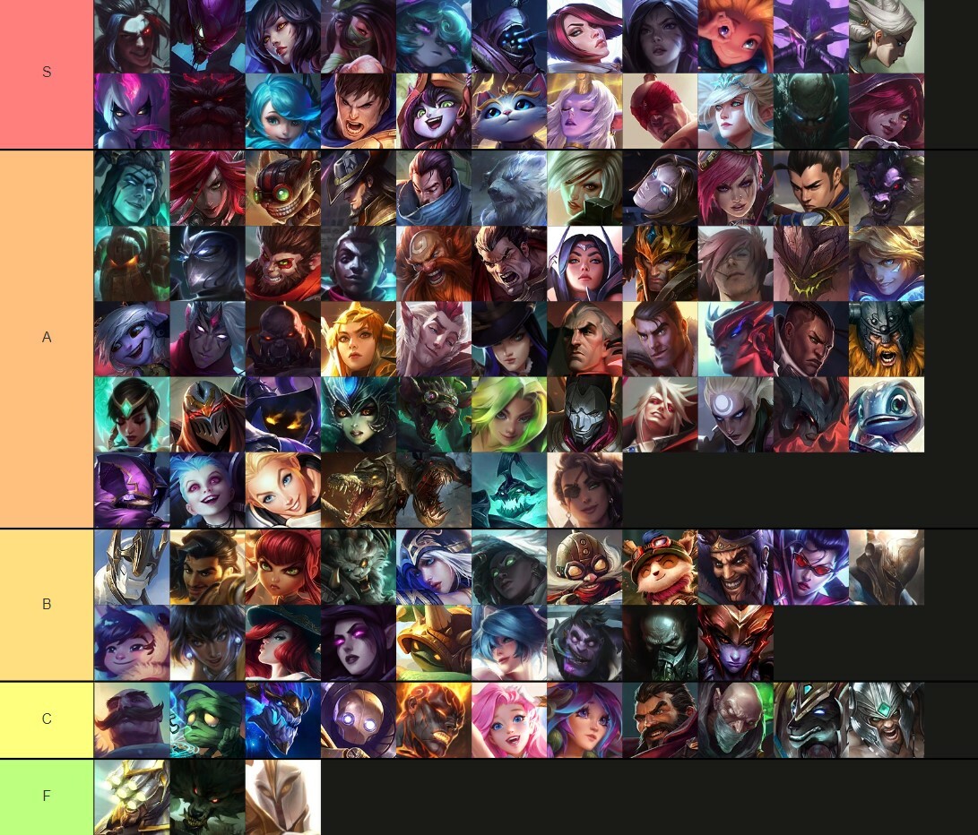 Wild Rift Tier List Champion Ranking Patch 4.4a