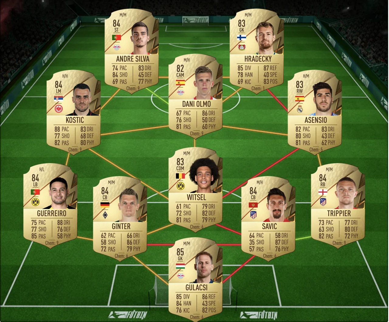 Wirtz Bundesliga POTM SBC Team FIFA 22 Guide