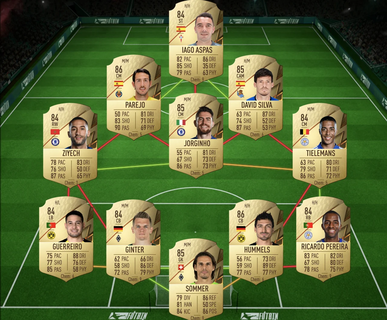 Wirtz Bundesliga POTM Team SBC Guide FIFA 22 Futbin