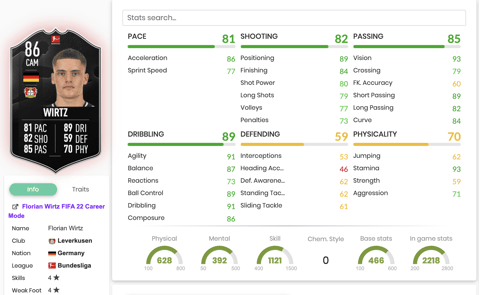 Wirtz Potm Overview