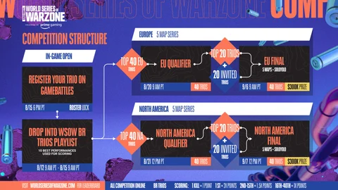 World Series of Warzone bracket