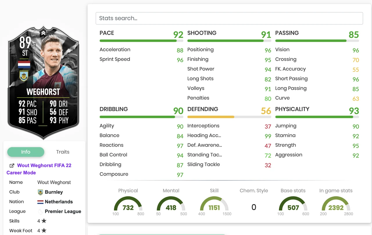 FUT Showdown FIFA 22 Wout Weghorst Stats