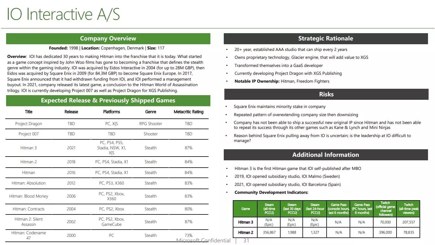 Documento interno de Xbox sobre IO Interactive