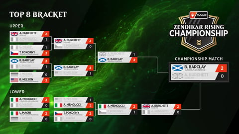 Zendikar Rising Championship Top 8 Double Elimination Bracket 08