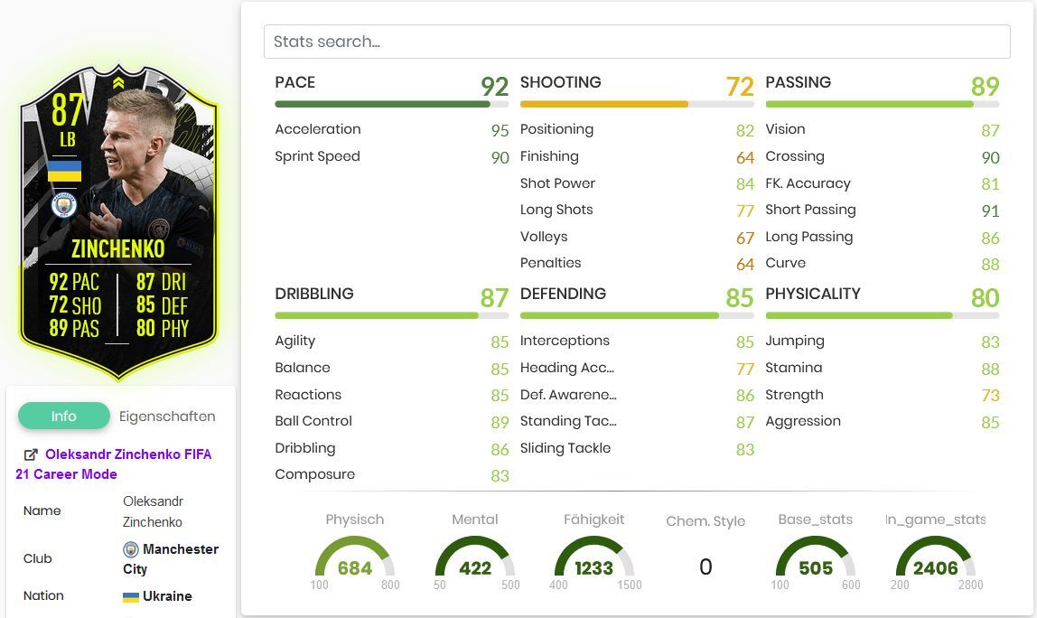 Zinchenko EM FUT