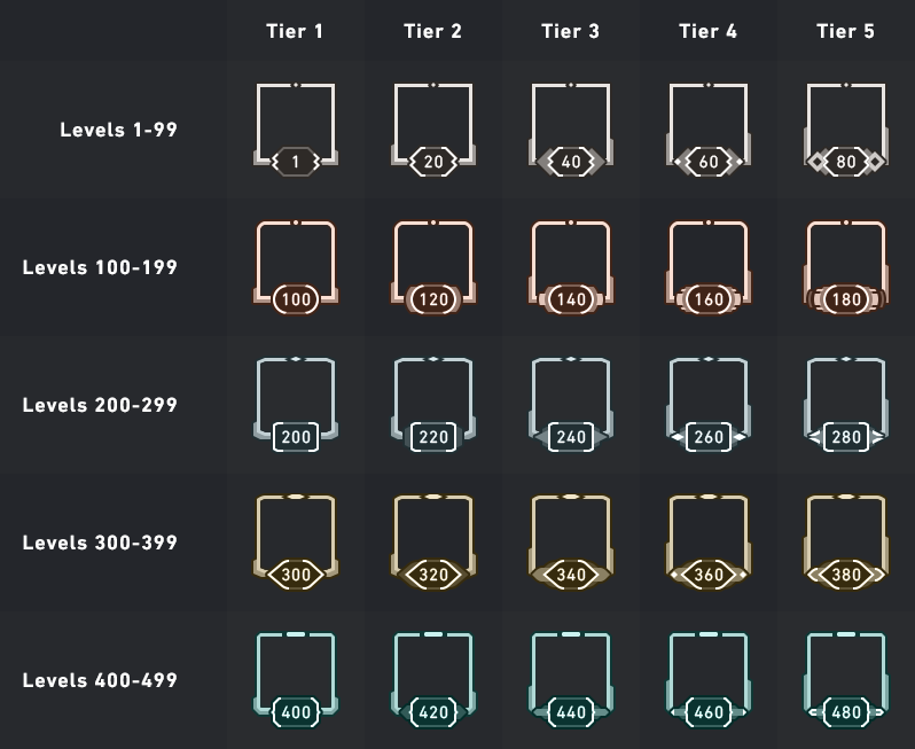 Acc level borders