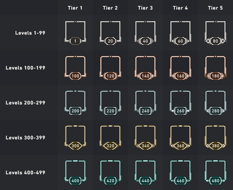 Acc level borders