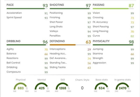 Aduriz sbc stats