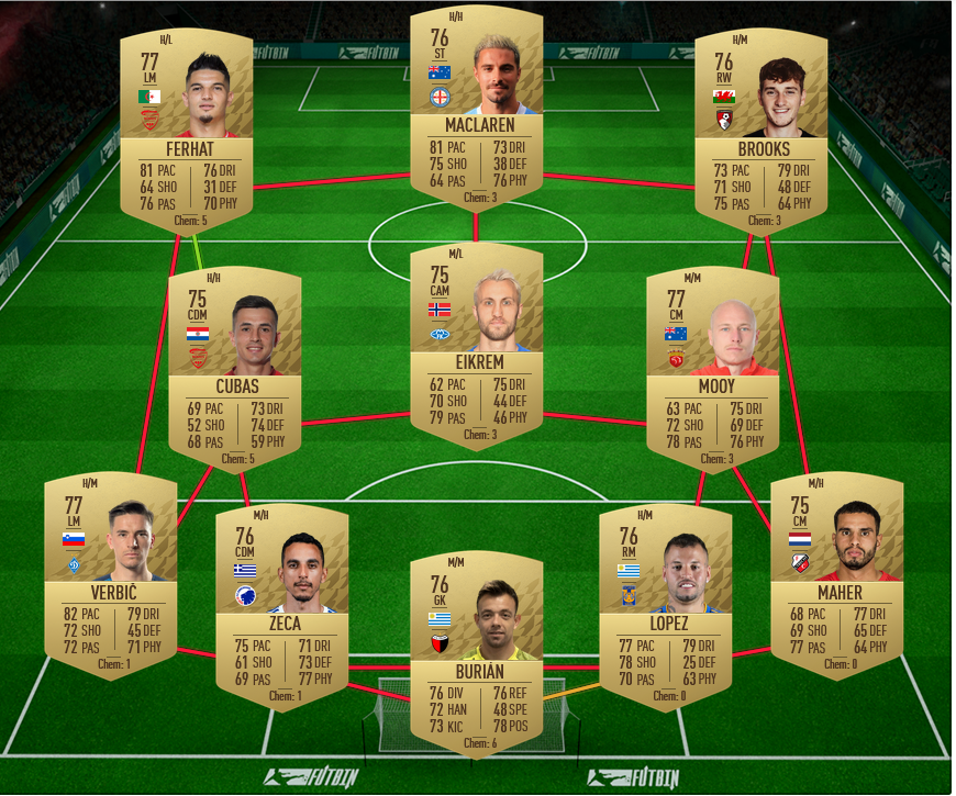 Ajax team
