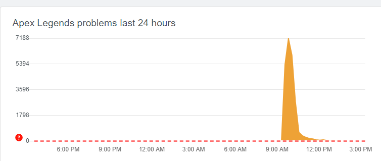 apex legends issues graph