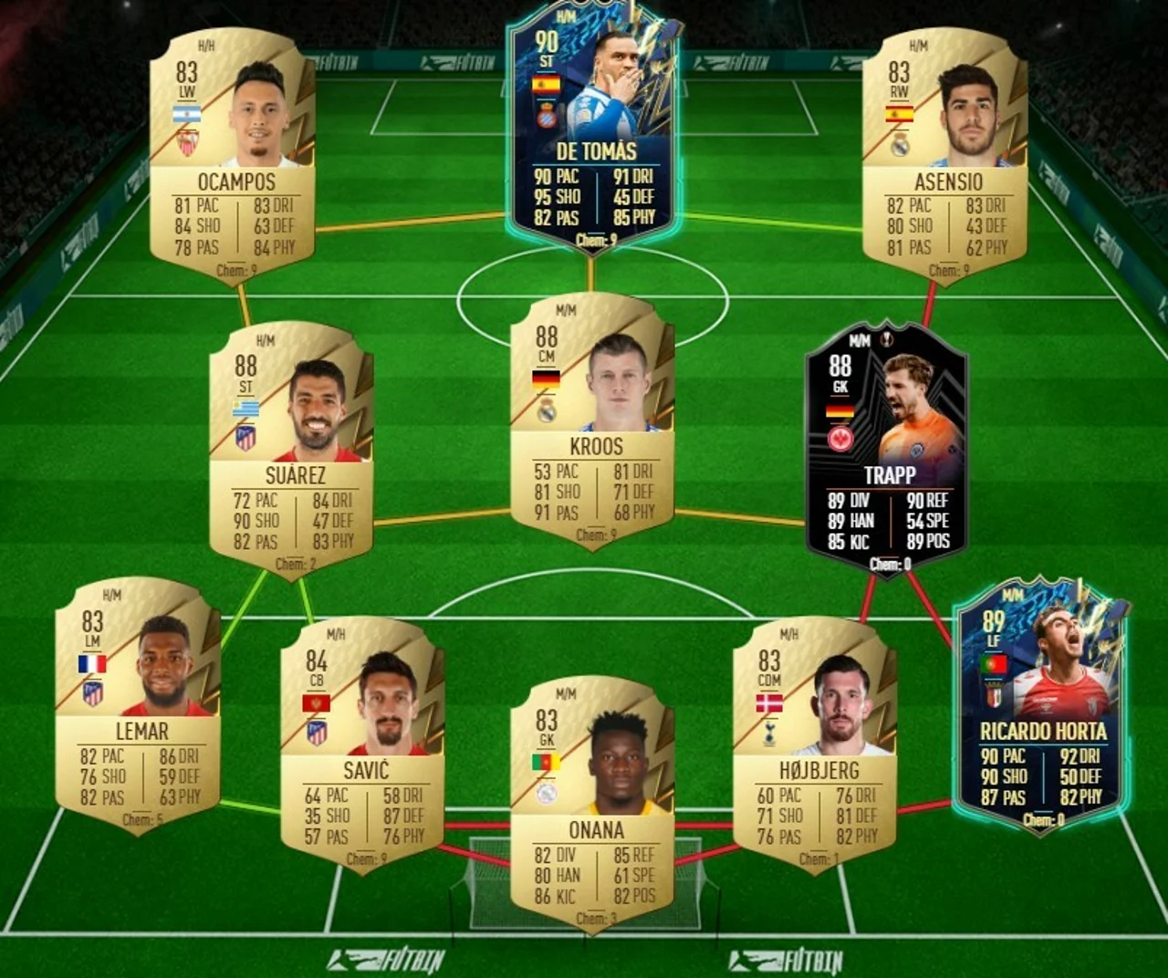 SBC Aspas LaLiga FIFA