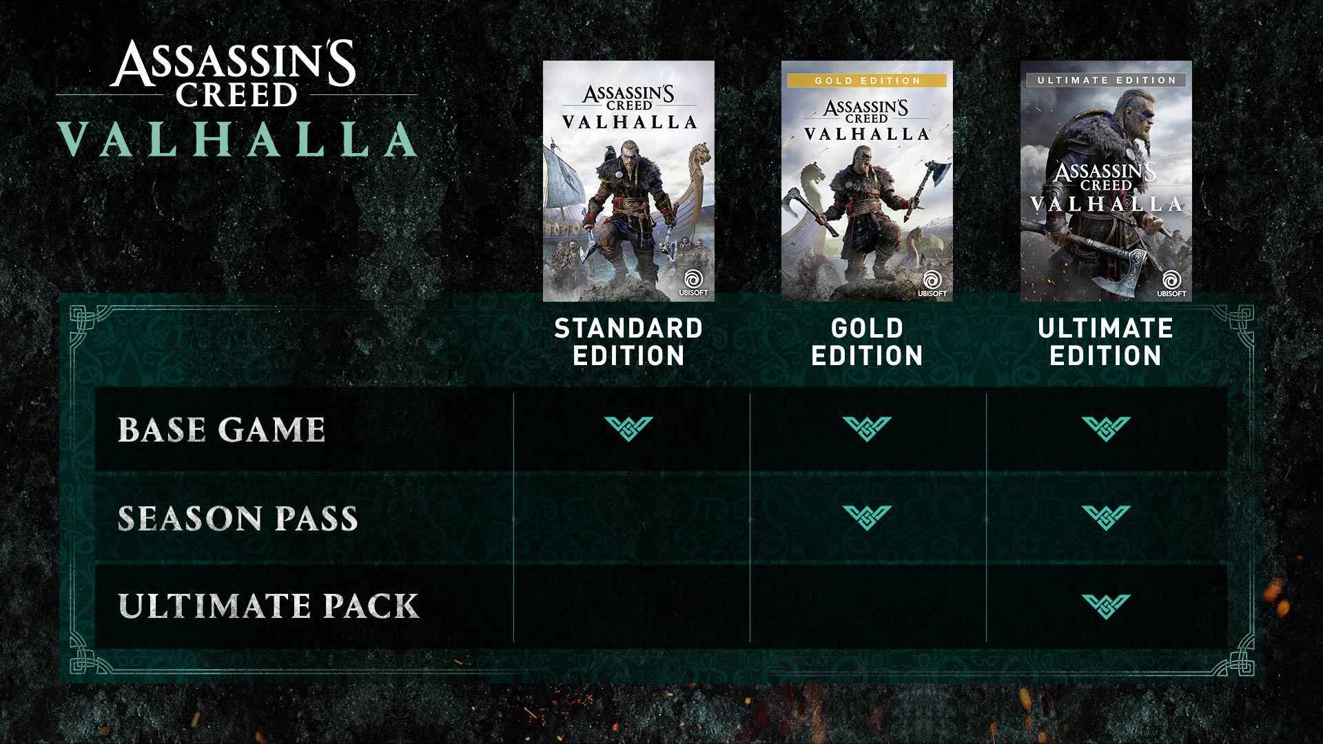 Assassins creed valhalla editions