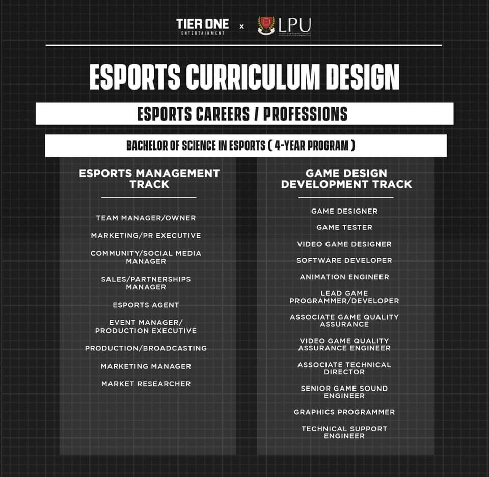 Bachelor of science in esports lpu curriculum