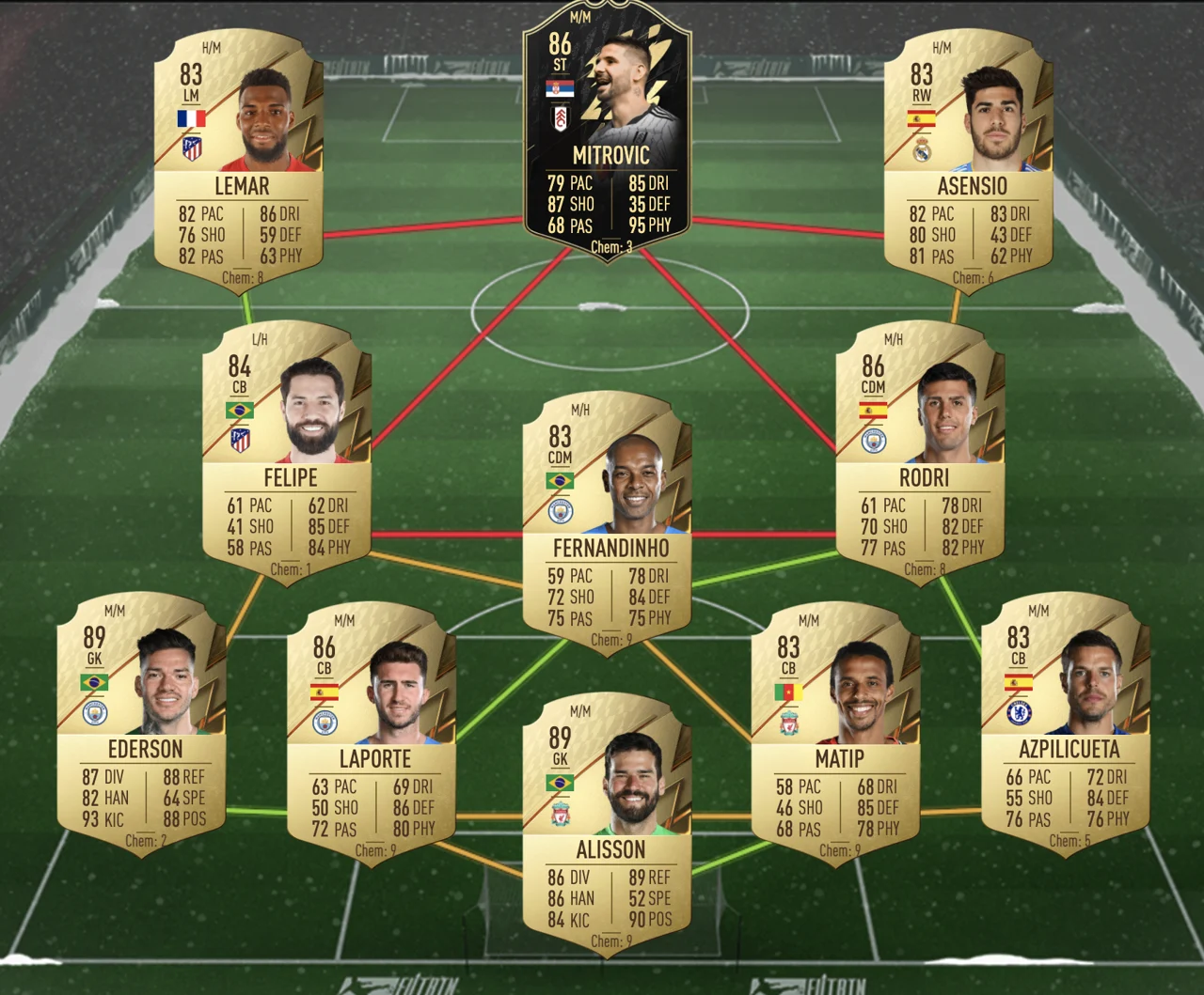 FIFA 22 Ultimate Team Showdown SBC Bailly De Paul Cheapest Solution