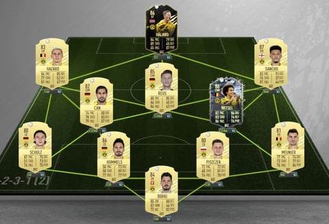 Borussia dortmund fifa 21 ratings werte