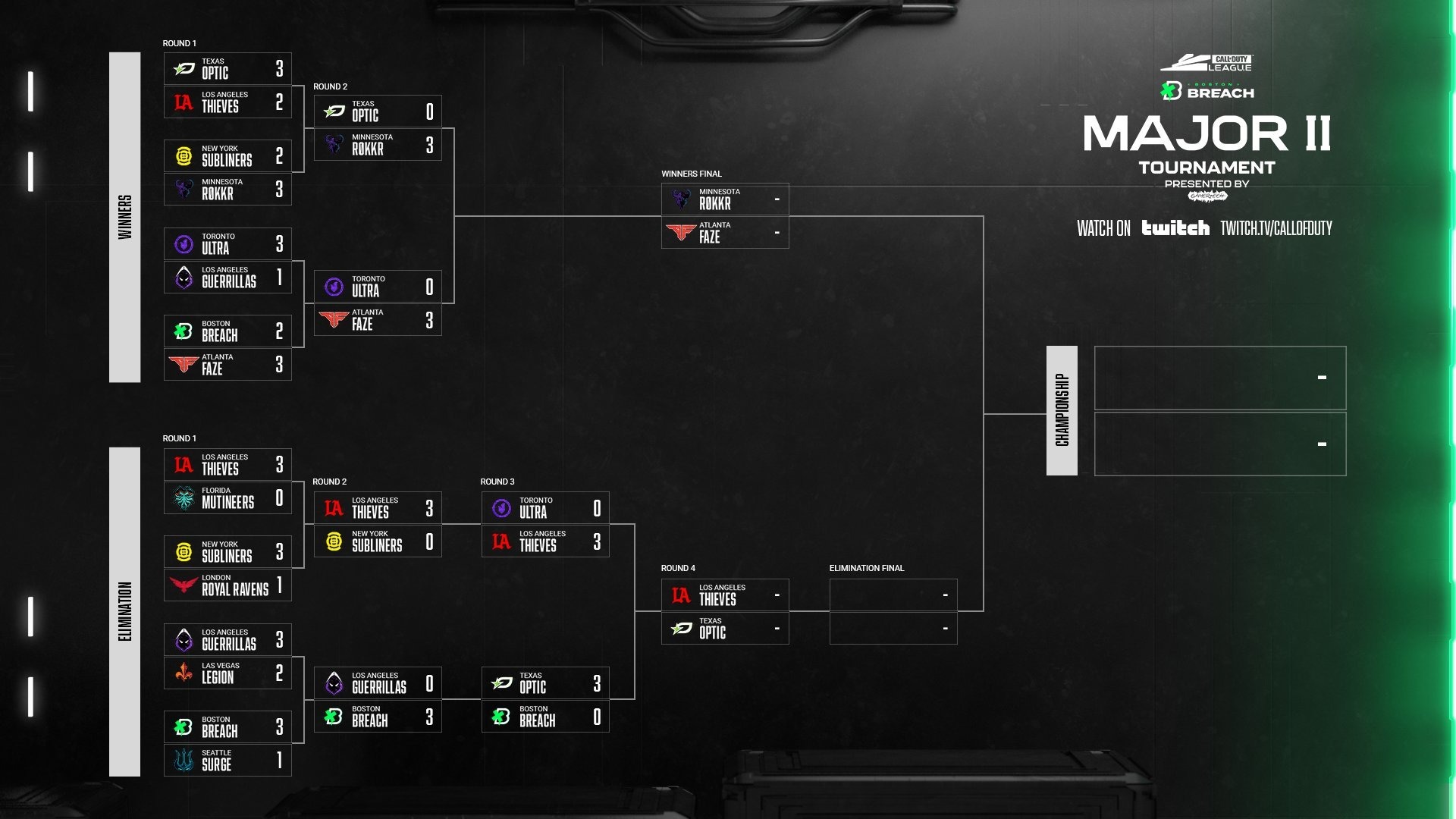 major 2 Sunday bracket