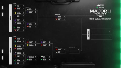 Bracket Sunday Major 2